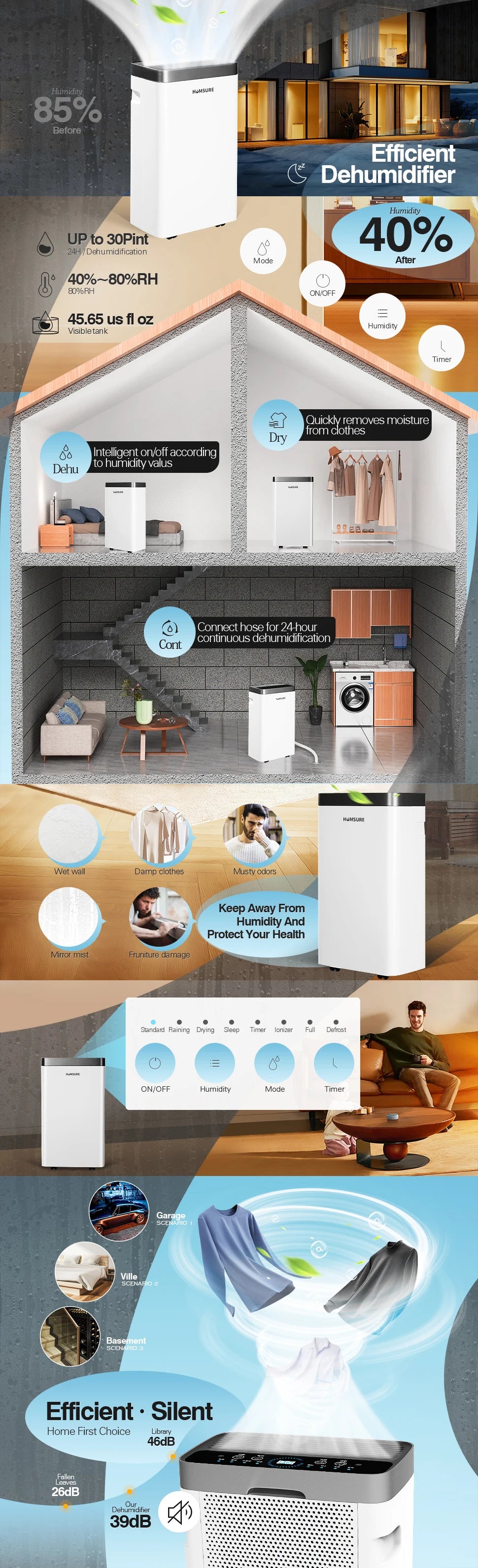 HUMSURE Elektrisk Avfuktare – 16 L/dag med LED-display och Avloppsslang