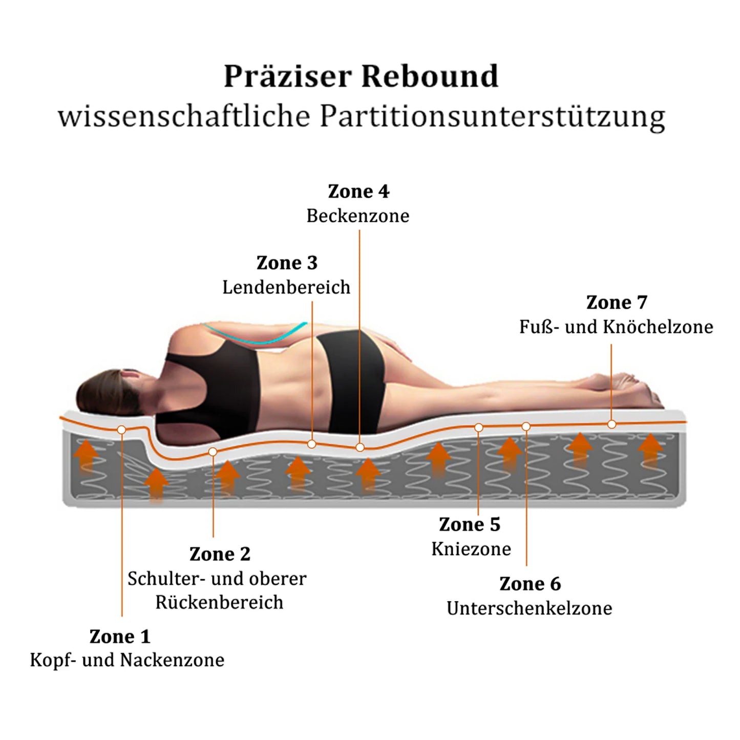 Anajqaqia Madrass 160×200 cm – 7-Zons Ergonomisk Komfort med H3 Fasthet