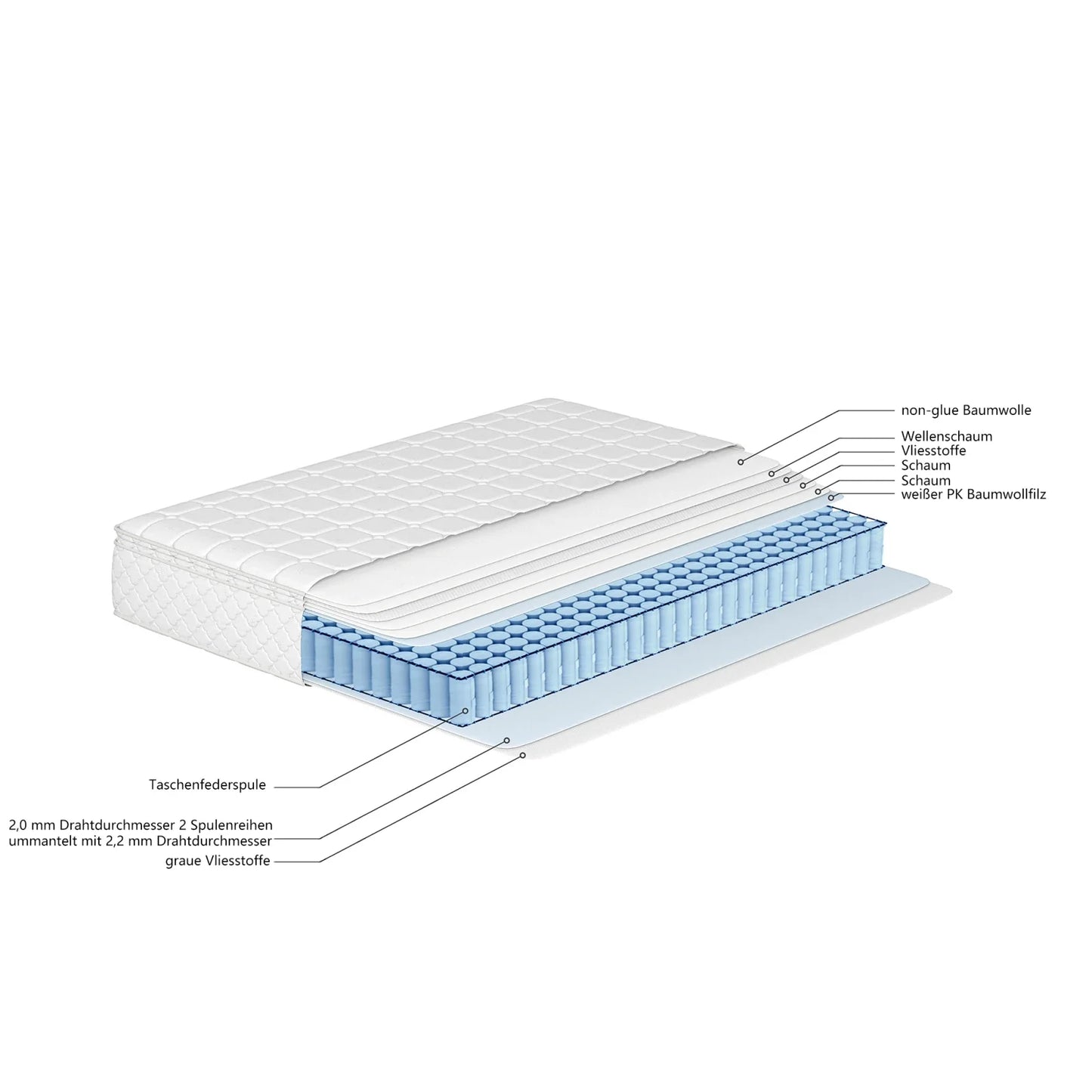 Anajqaqia Madrass 160×200 cm – 7-Zons Ergonomisk Komfort med H3 Fasthet