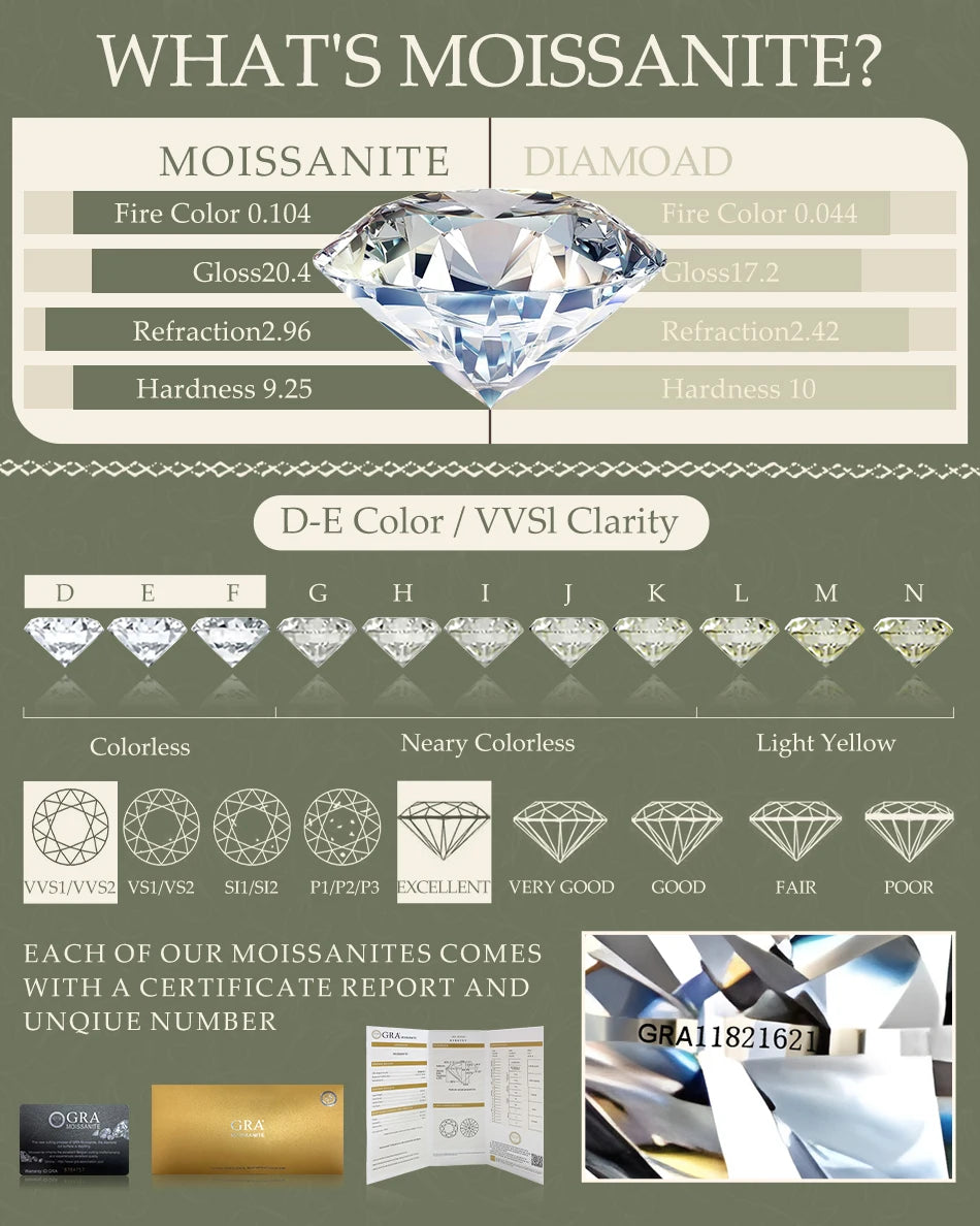 Roterbar Moissanite Ring – 1CT – Äkta S925 Silver – Klassisk Bröllopsring med GRA Certifikat