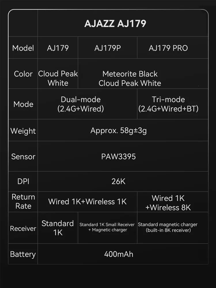 đź AJAZZ AJ179 PRO â TrĂ„dlös & TrĂ„dbunden Gamingmus med Magnetisk Laddningsstation