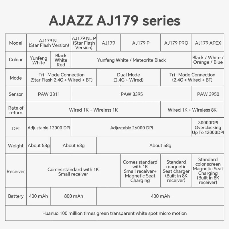 đź AJAZZ AJ179 PRO â TrĂ„dlös & TrĂ„dbunden Gamingmus med Magnetisk Laddningsstation