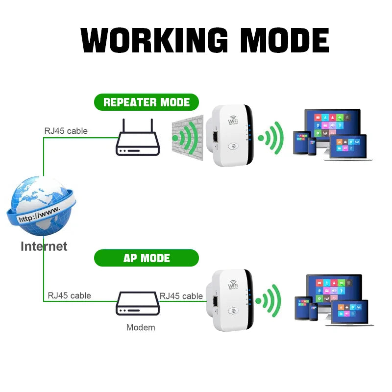 đ¶ FENVI WiFi Repeater â 300 Mbps SignalförstĂ€rkare med WPS & FjĂ€rrstyrning