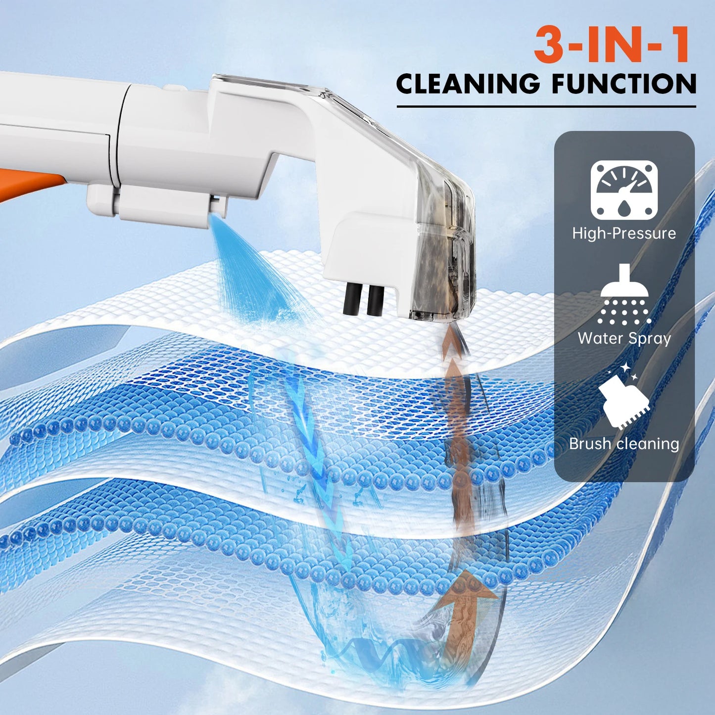 OMESER® W07 Fläckborttagare – 600W Möbel & Mattvård