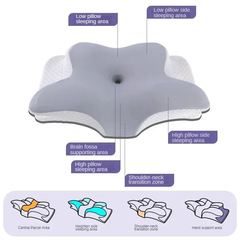 Ergonomisk Nackkudde i Memory Foam – Ortopedisk