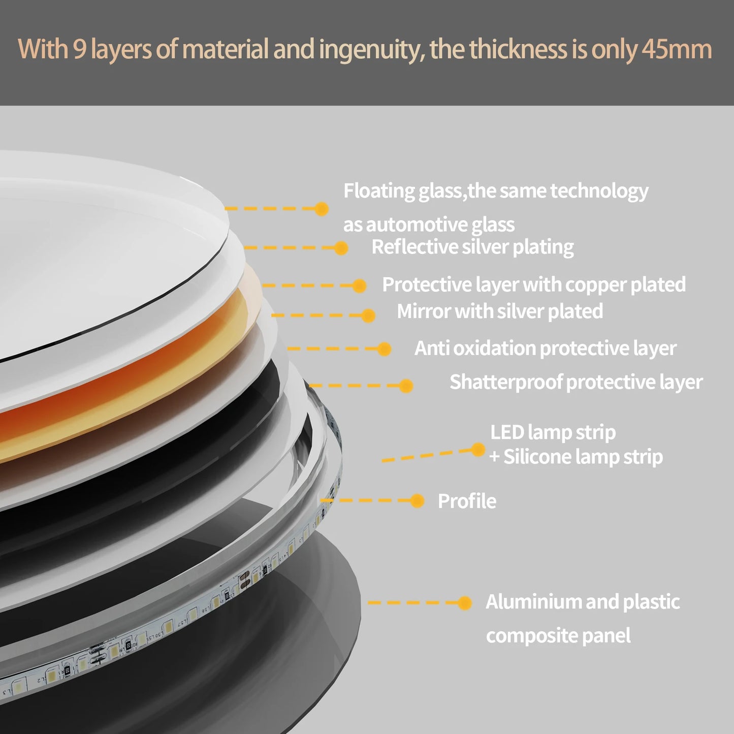 Wisfor Rund LED-spegel – Dimbar & Imfri med 3 Ljuslägen (Ø 60–80 cm)