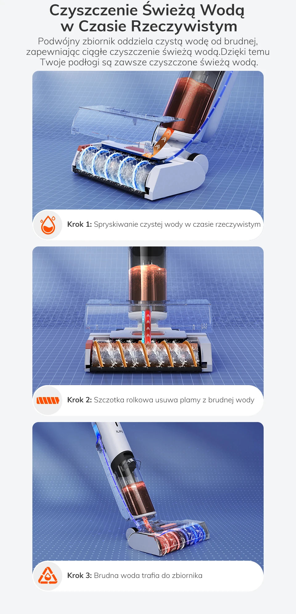 ILIFE W90 Sladdlös våt- och torrdammsugare, 5500Pa sugkraft, 1 min självrengöring, stor dubbel vattentank