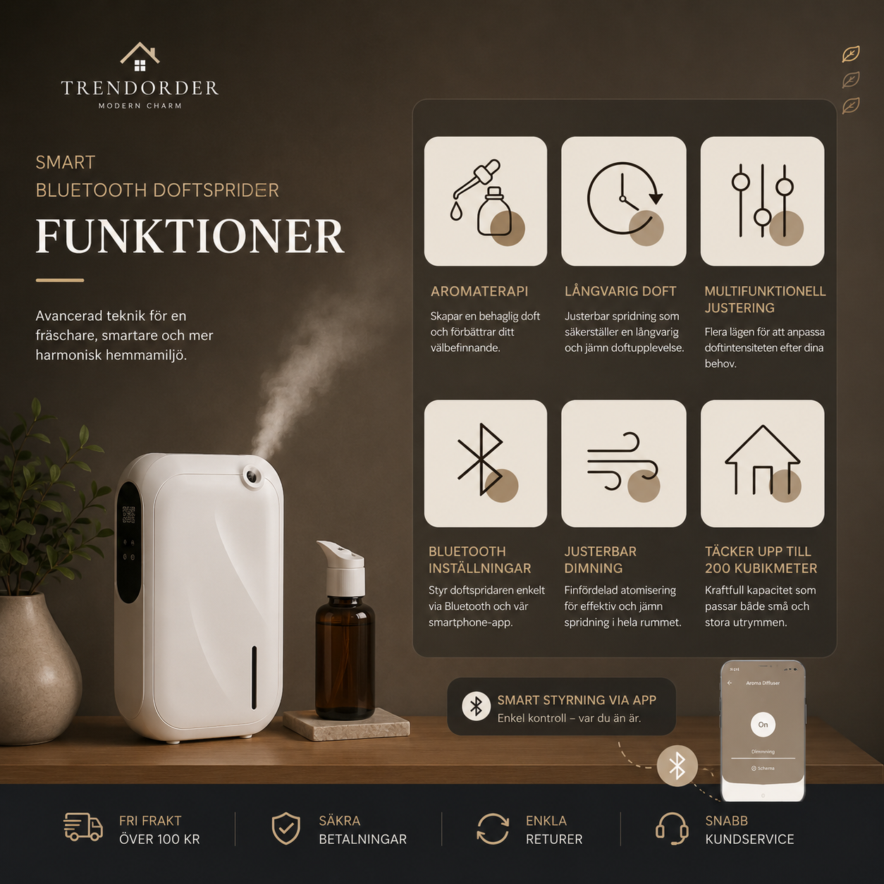 Professionell Aromdiffusor Bluetooth Väggmonterad